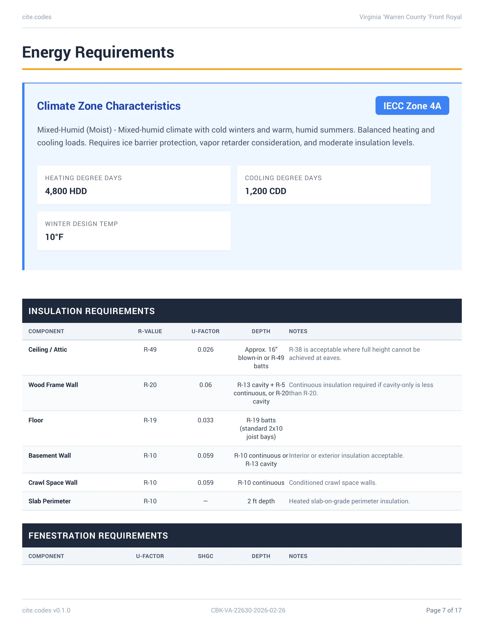 Applicable Codes table showing VA USBC, IRC, and IECC editions with effective dates and authority