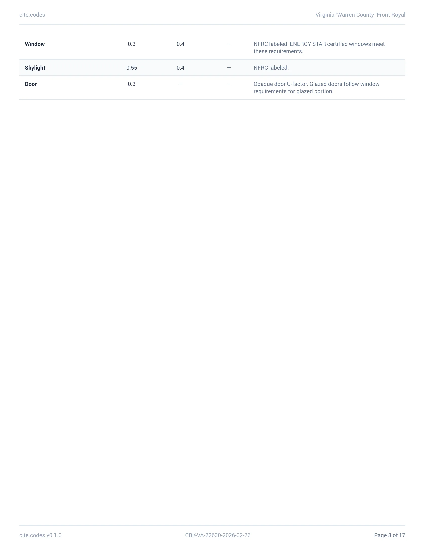 Energy Requirements with insulation R-value table