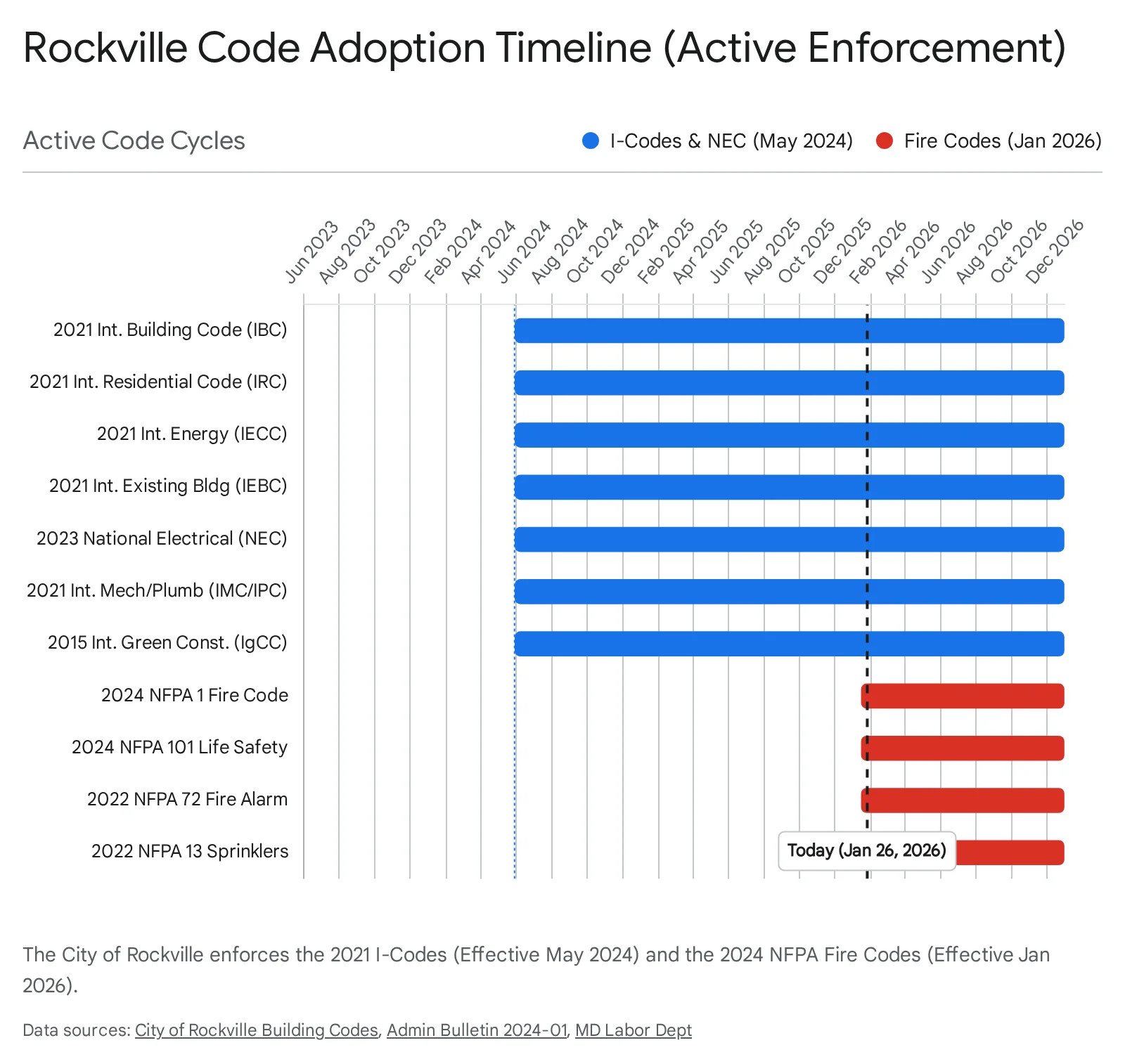 Virginia Local Amendments