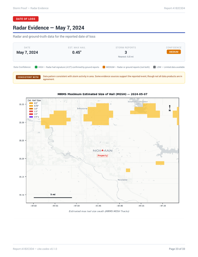 MESH hail swath radar — Consistent With confidence