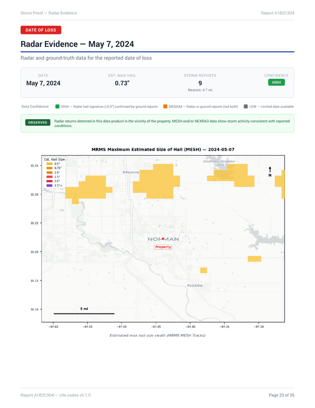 MESH hail swath radar — Observed confidence